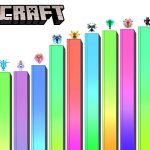 ¿Qué es lo más poderoso en Minecraft?