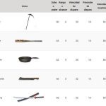 Armas con más daño en Free Fire que debes probar